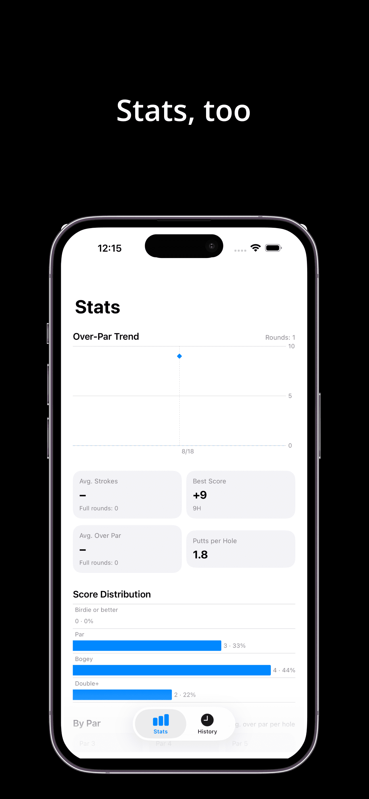 GolfCounter round statistics on iPhone